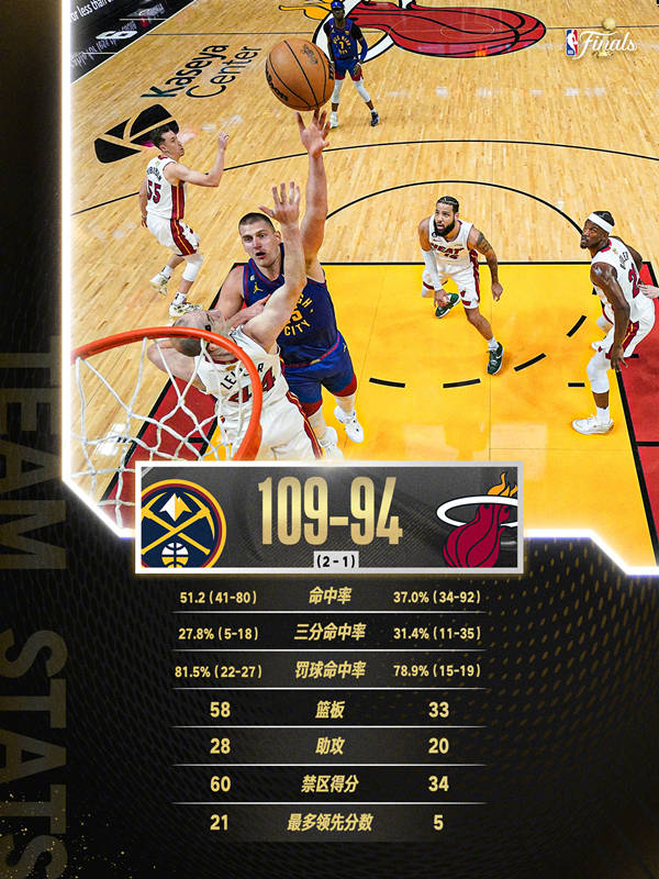 NBA总决赛G4数据大揭秘,掘金vs热火,谁才是真正的王者? NBA总决赛G4数据大揭秘,掘金vs热火,谁才是真正的王者?