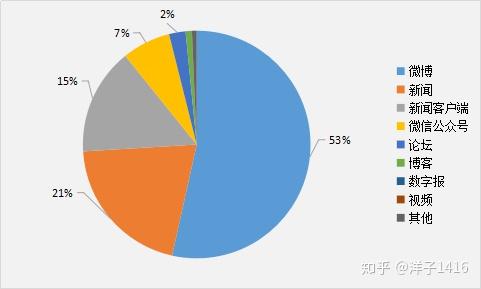 用户口碑,在社交平台、贴吧、知乎中寻找真实声音 用户口碑,在社交平台、贴吧、知乎中寻找真实声音