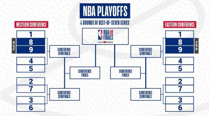 NBA季后赛规则2026，新赛制下的篮球盛宴，你准备好了吗？