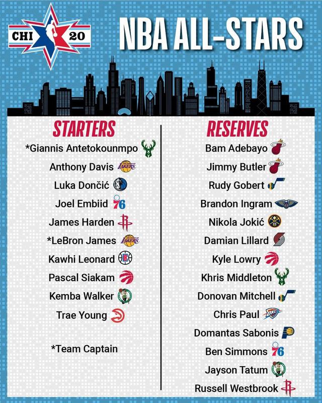 NBA全明星替补入选规则,从教练投票到伤病递补的完整拆解 NBA全明星替补入选规则,从教练投票到伤病递补的完整拆解